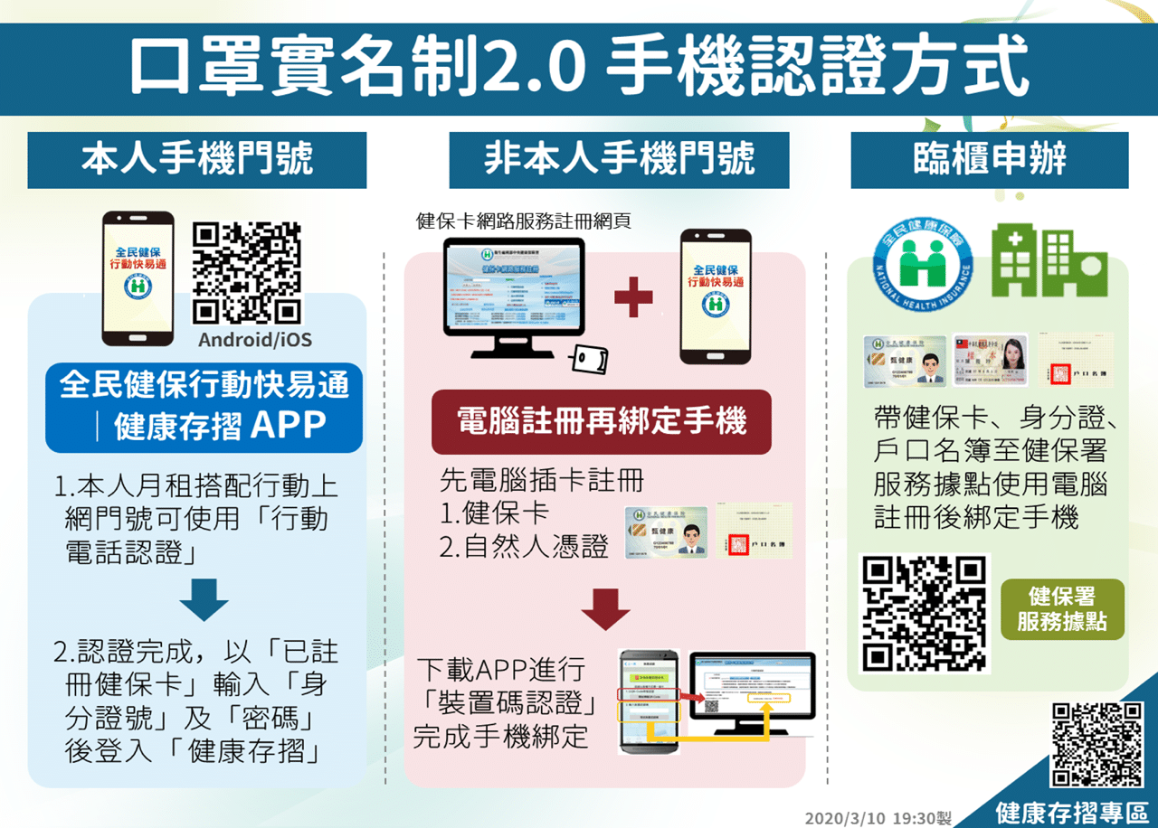 口罩實名制 2.0 健保卡身分認證教學