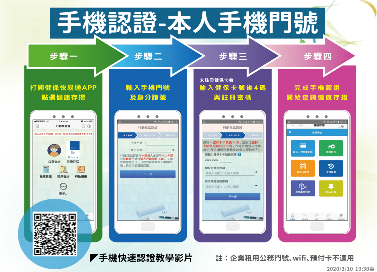 口罩實名制 2.0 健保卡身分認證教學