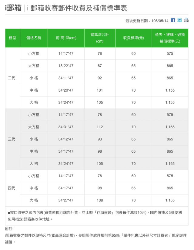 中華郵政 i郵箱