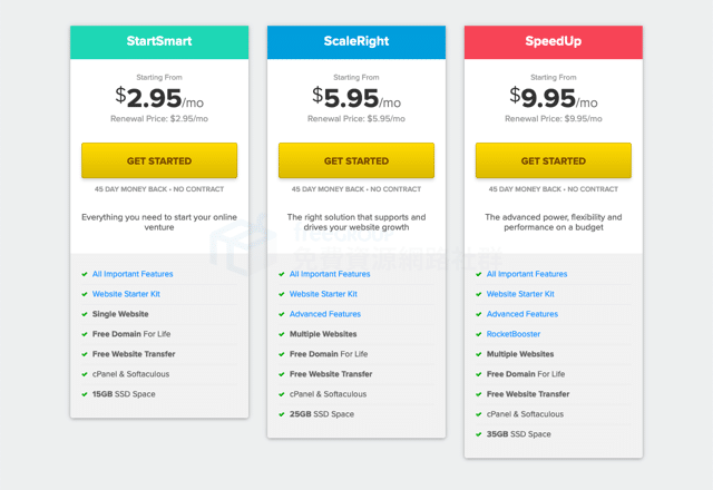 FastComet WordPress Hosting