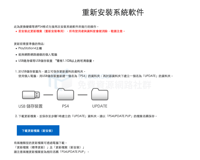 PS4 Pro 更換 SSD 教學