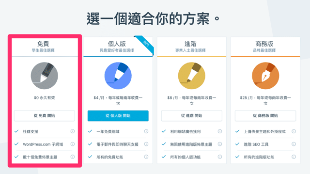 WordPress.com 開始提供免費 .blog 網域名稱