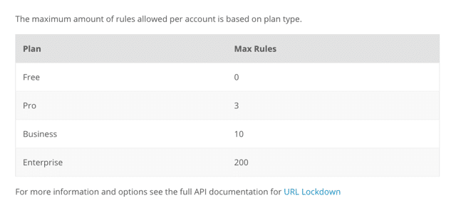 Cloudflare Zone Lockdown