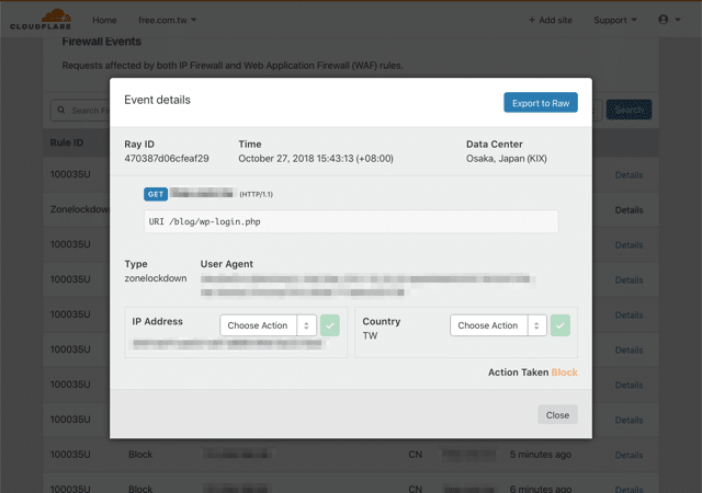 Cloudflare Zone Lockdown