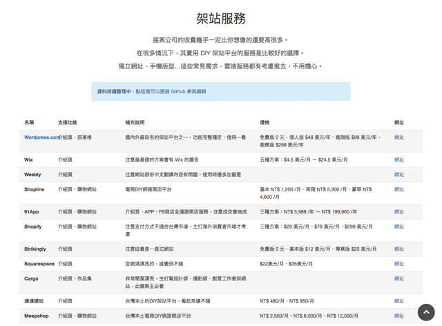 做網站的100種方法