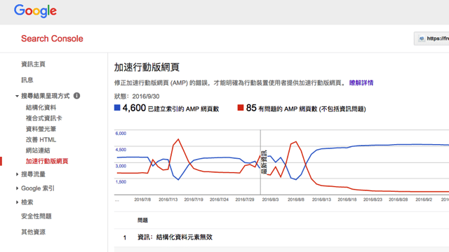 Google AMP Project