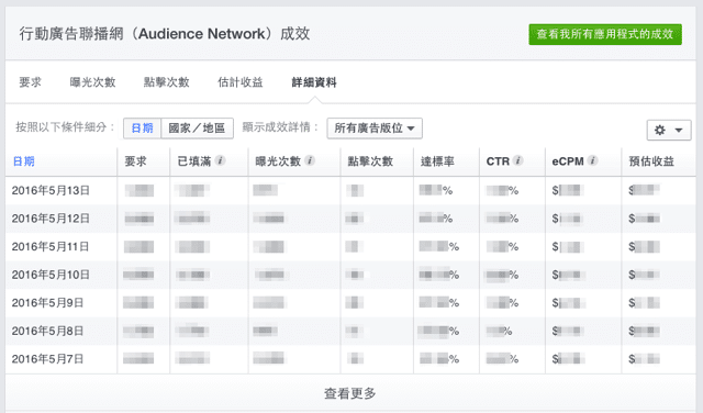 Facebook Audience Network