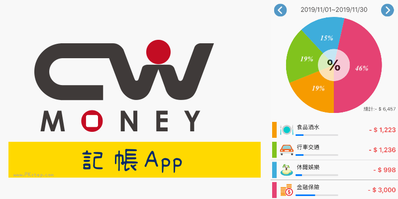 CWmoney-APP-WEB