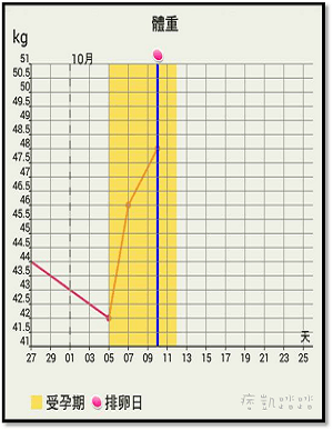 period10