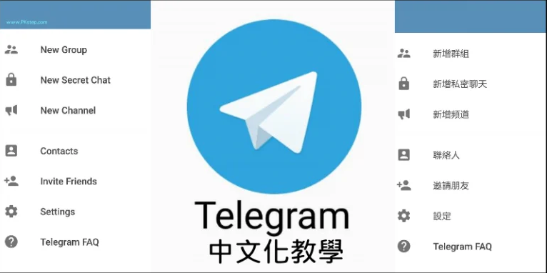 telegram中文化教学