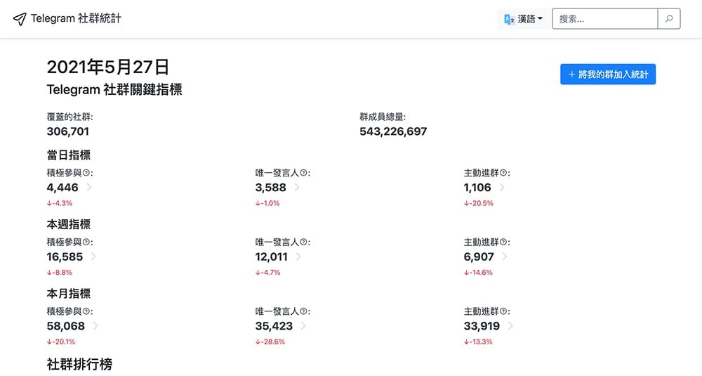 Telegram群組搜索-Telegramindex