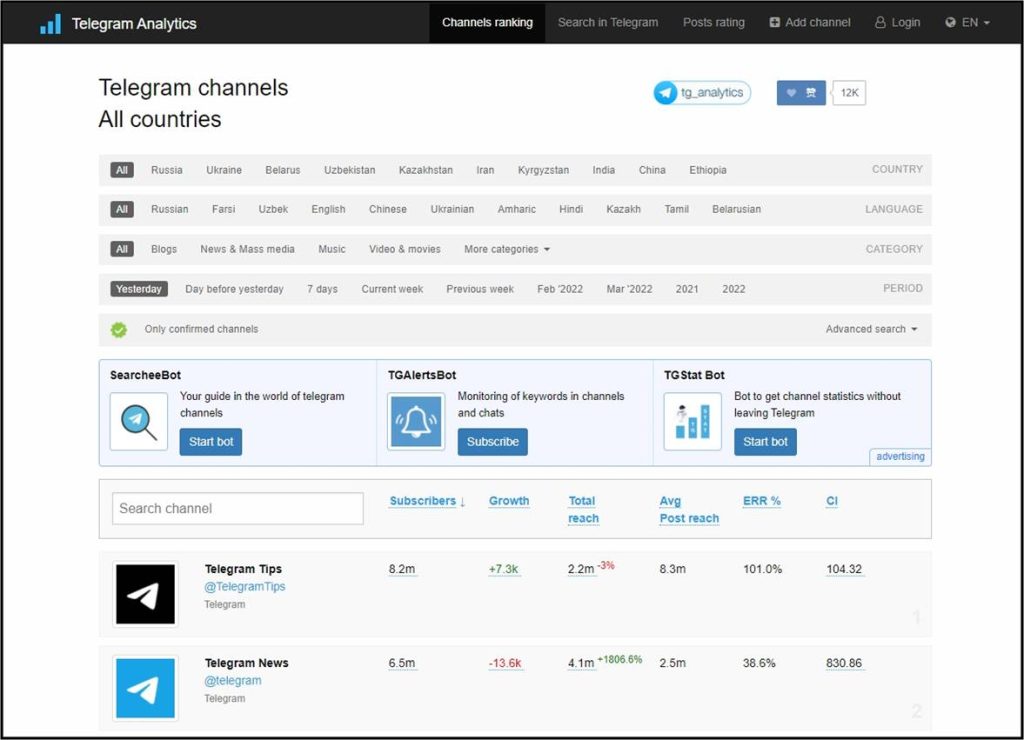 Tgstat-Telegram-Analytics