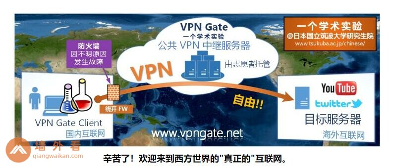 免费vpn14