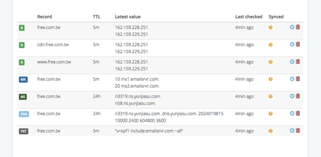 DNS Spy