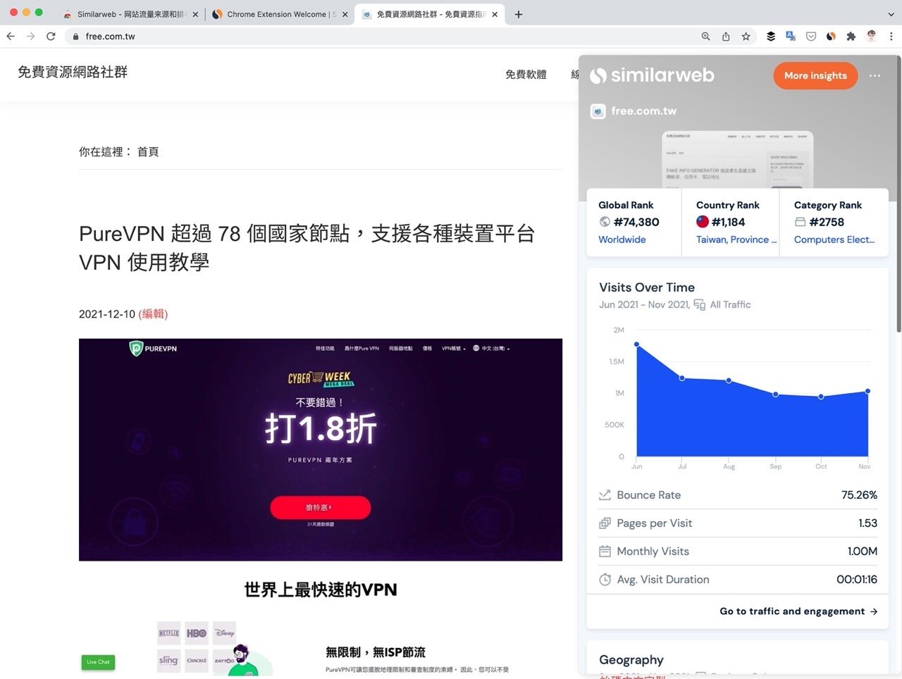 SimilarWeb 免費 Chrome 擴充功能