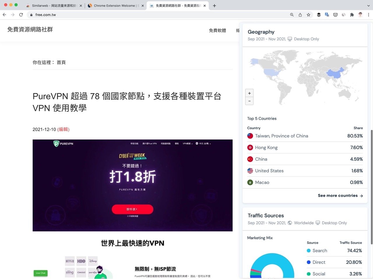 SimilarWeb 免費 Chrome 擴充功能