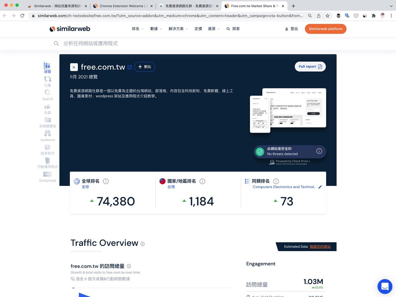 SimilarWeb 免費 Chrome 擴充功能