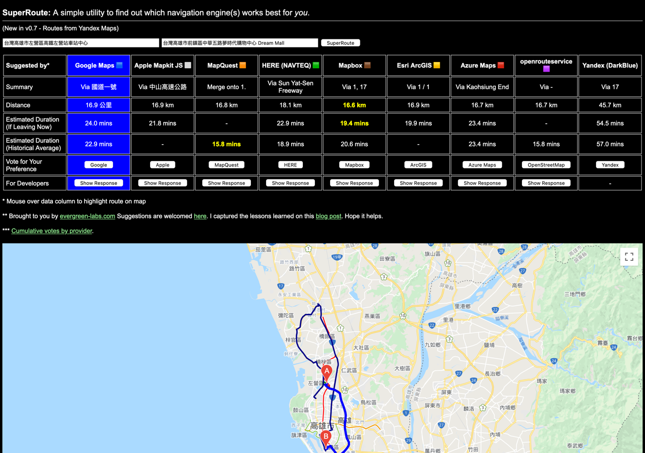 SuperRoute