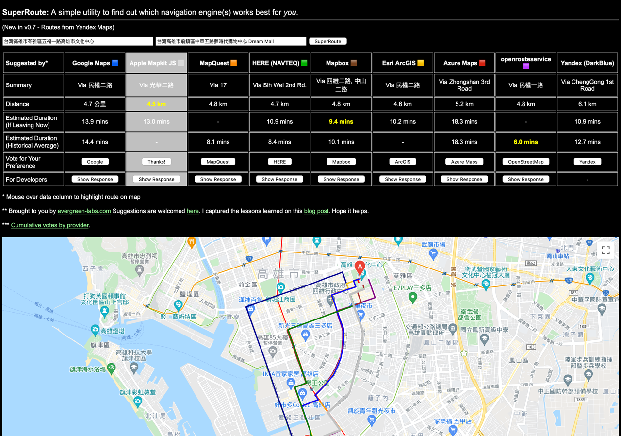 SuperRoute