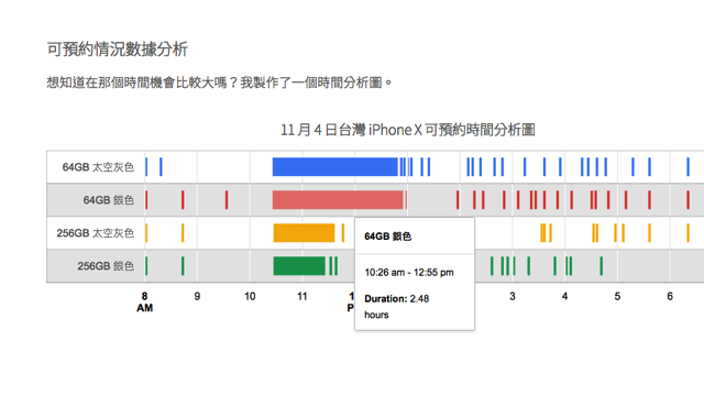 Taiwan iPhone X Notify