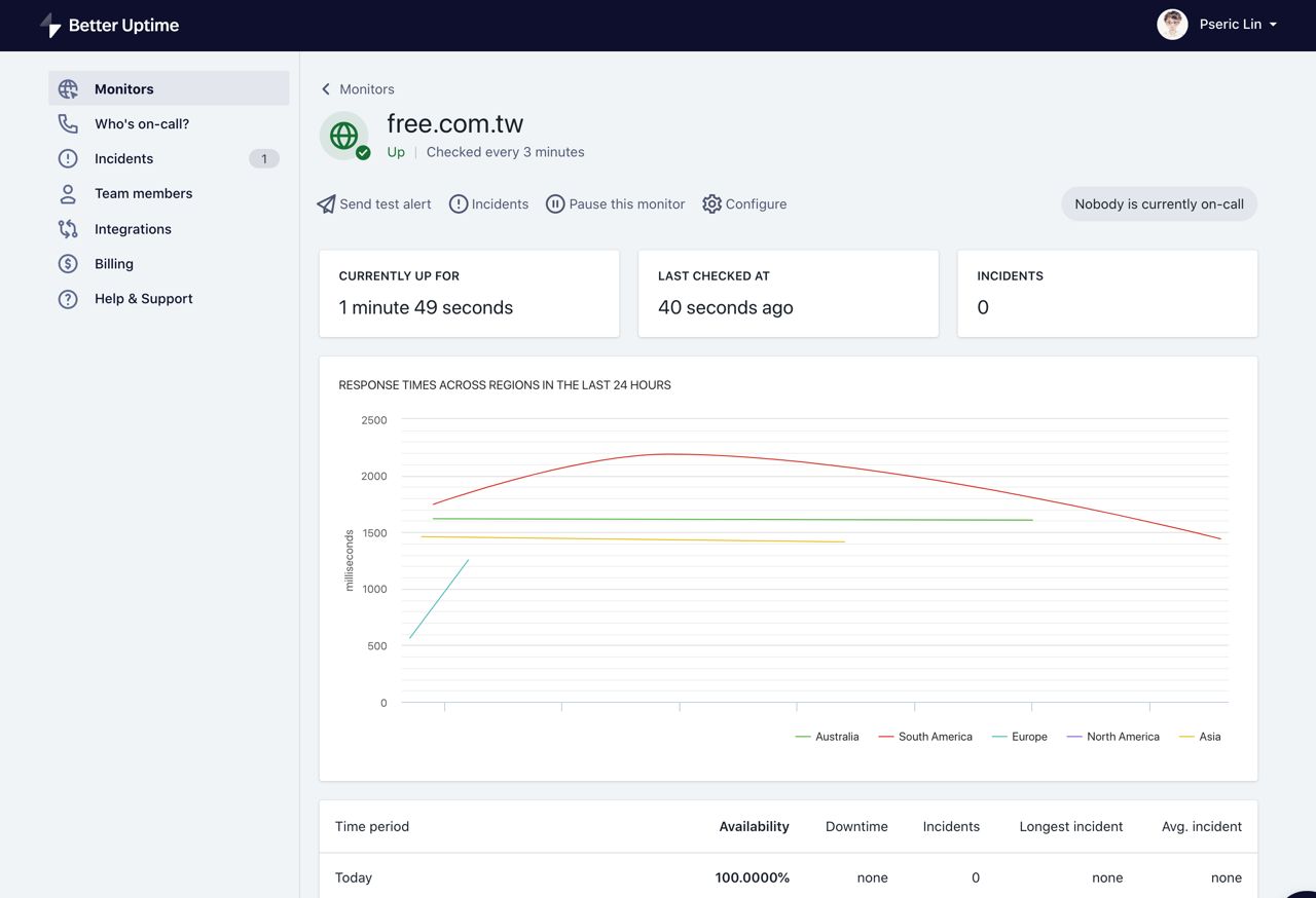 Better Uptime