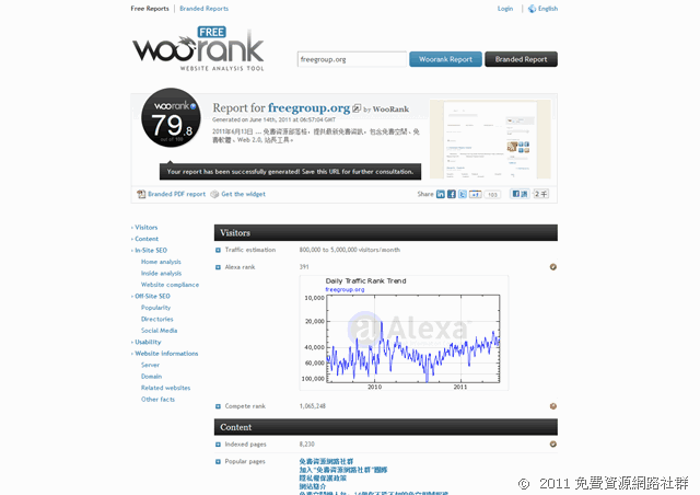 WooRank 線上SEO分析工具，協助開發者改善網站問題 