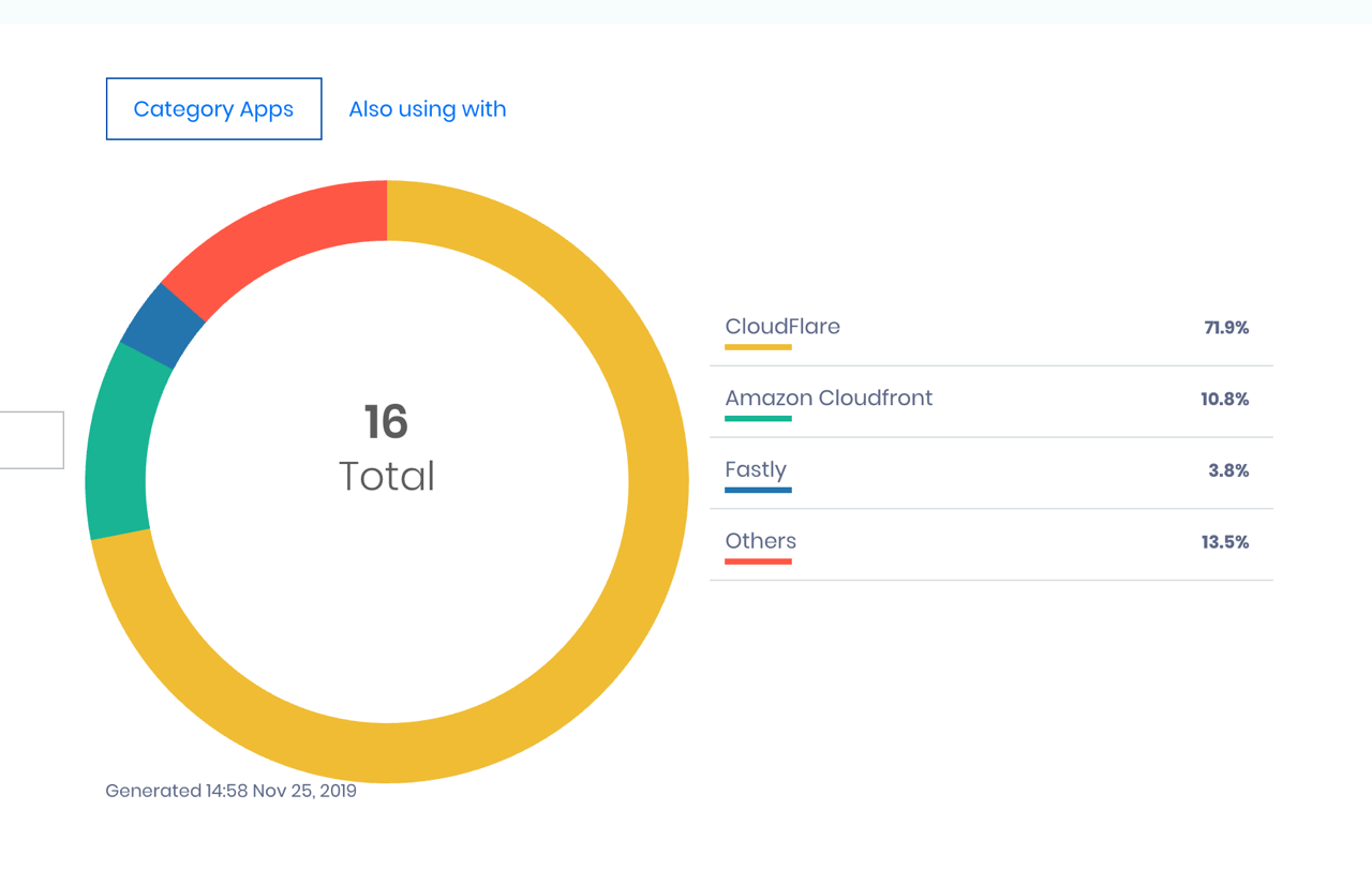 Hexometer Website Analyzer