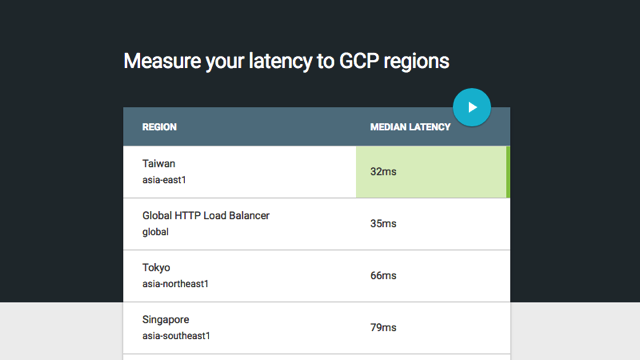 GCP Ping & CloudPing.info