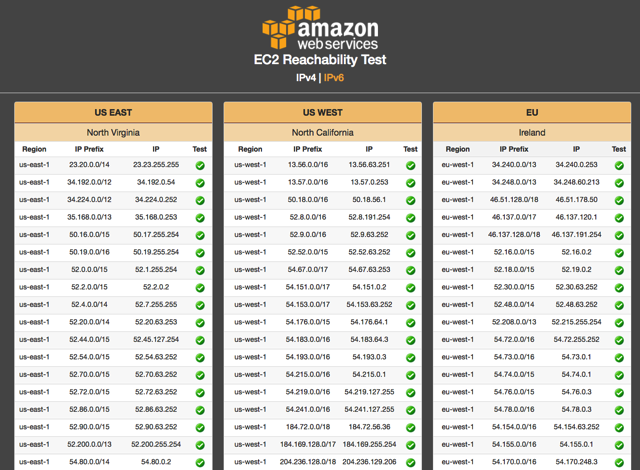 GCP Ping & CloudPing.info