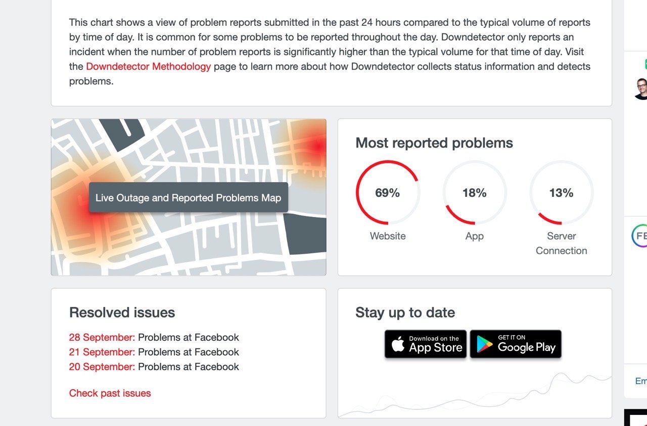 Downdetector