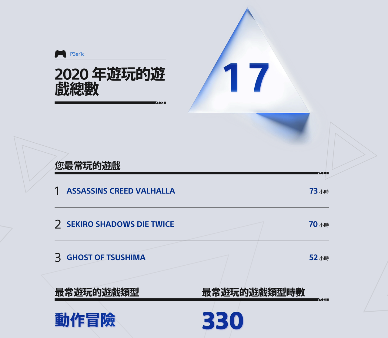 PlayStation 玩家 2020 年度回顧