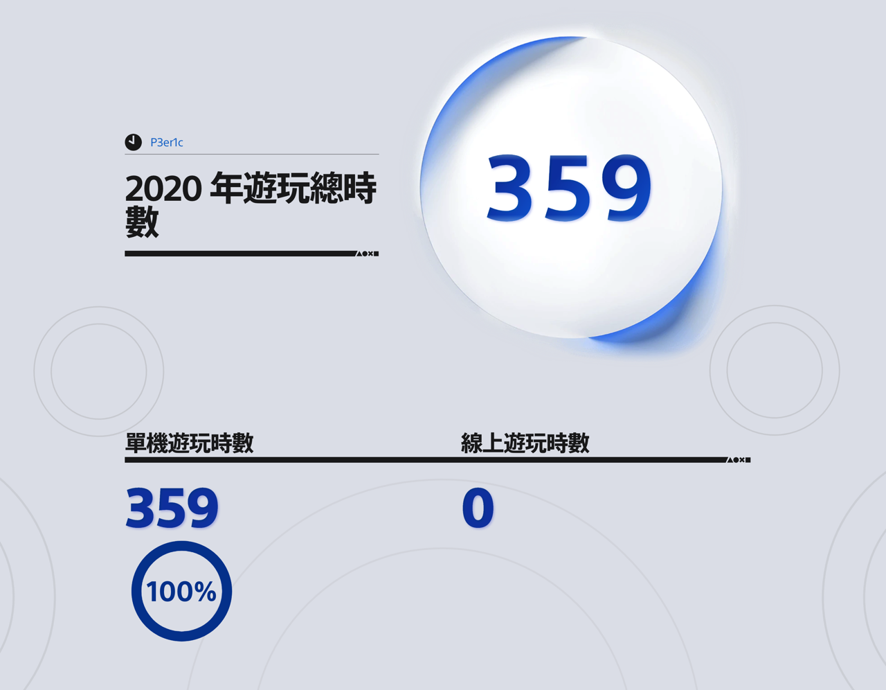 PlayStation 玩家 2020 年度回顧