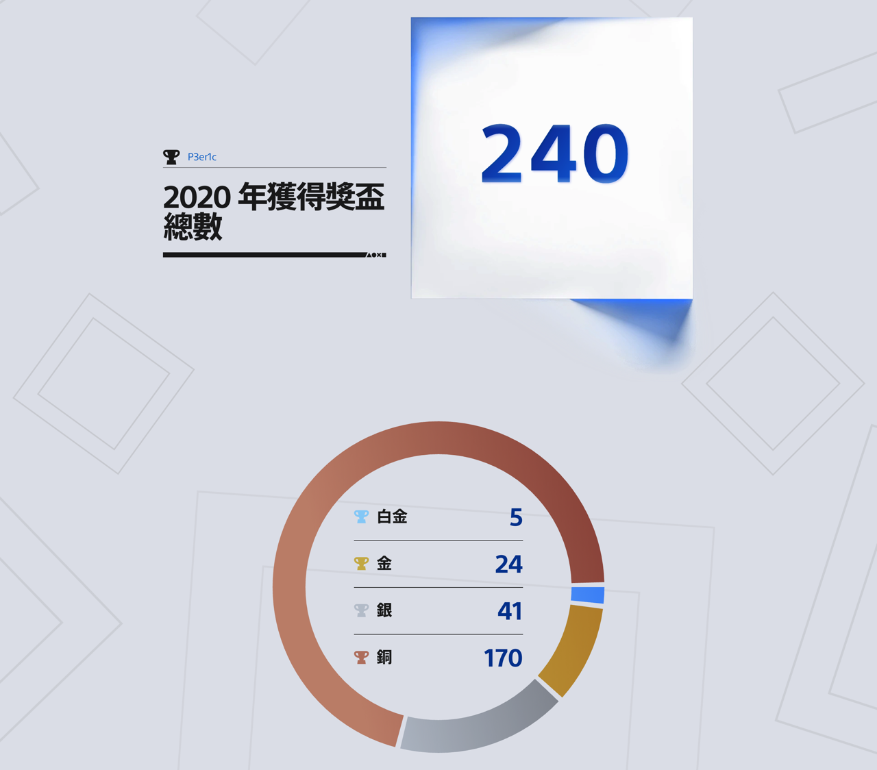 PlayStation 玩家 2020 年度回顧