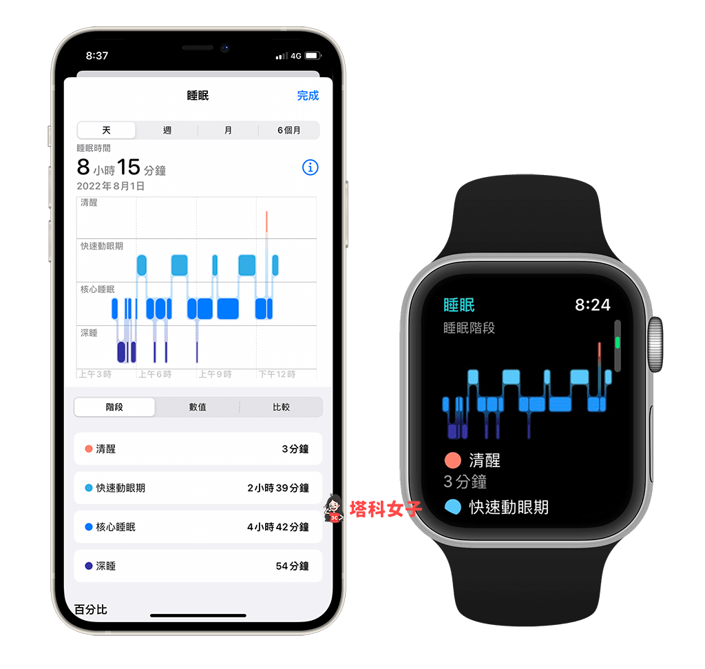 Apple Watch 睡眠階段：watchOS 9 新功能