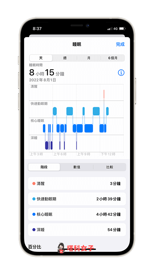 在 iPhone 健康檢視睡眠週期分析