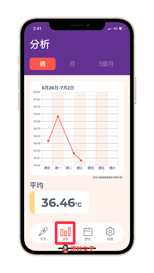 體溫紀錄 App 輕鬆記錄每日體溫並追蹤歷史體溫數據 (iOS) - iOS APP - 塔科女子