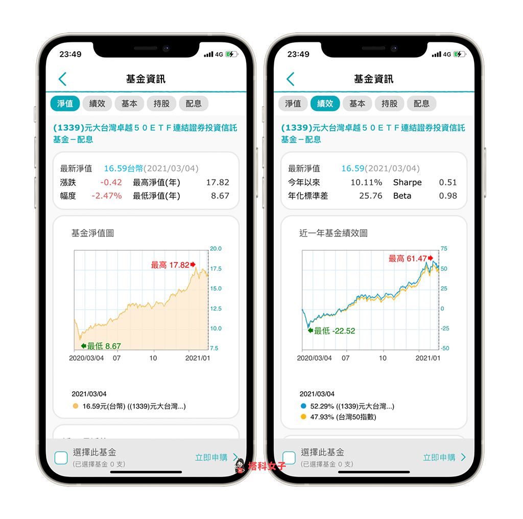 Richart ETF 連結基金 基金資訊