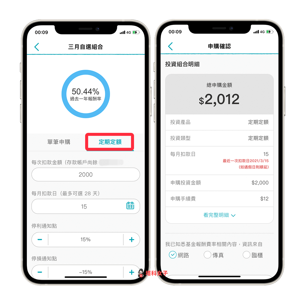 Richart ETF 連結基金：定期定額