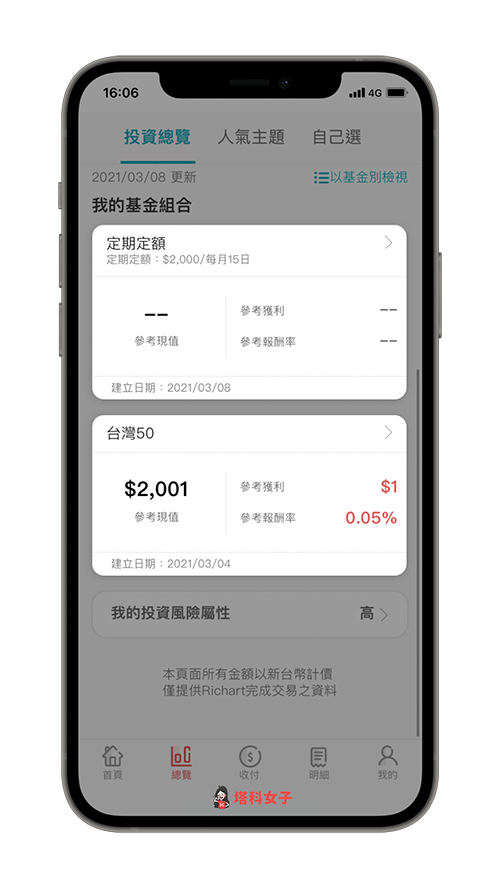 Richart ETF 連結基金：查看報酬與獲利