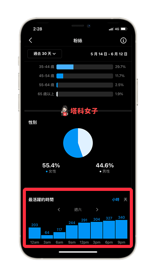 查看 IG 粉絲活躍上線時間