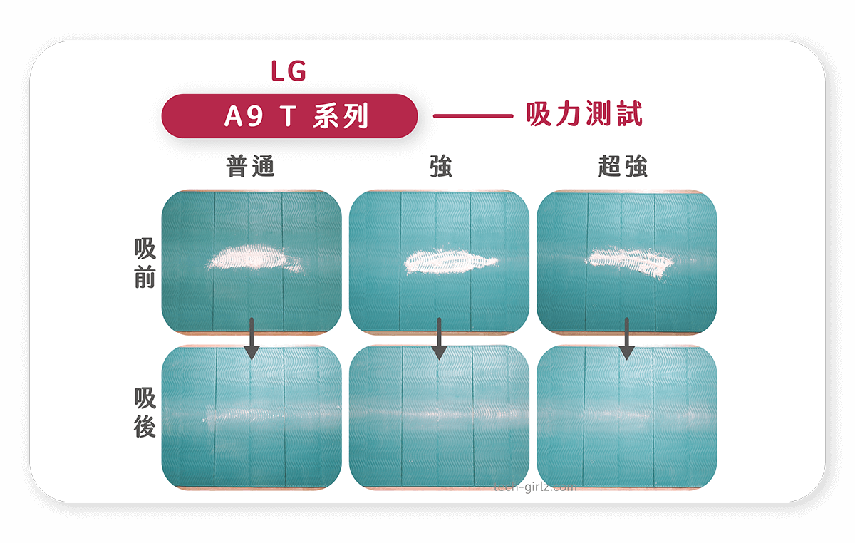 Samsung Bespoke Jet™ 與 LG A9 T系列：吸力測試