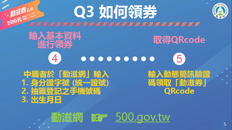 動滋券領取步驟