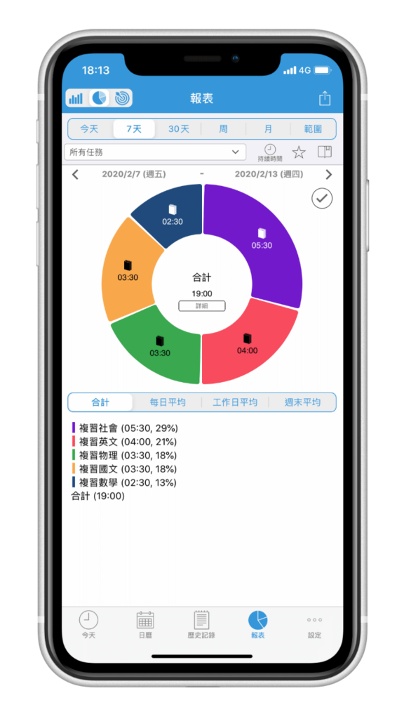 時間管理 App | ATracker，讀書計畫、個人工作任務管理 - 統計圖表