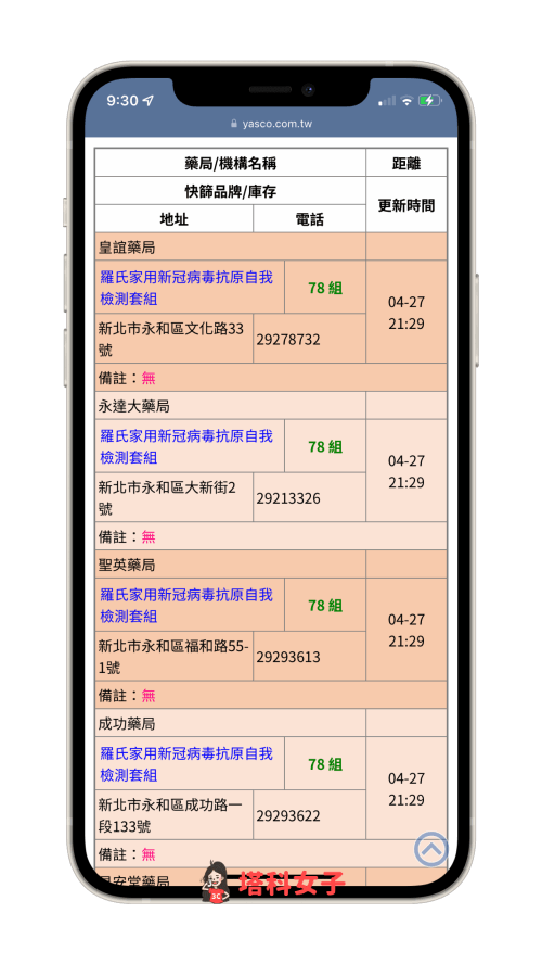 實名制家用快篩試劑藥局查詢：使用快篩試劑地圖查詢庫存