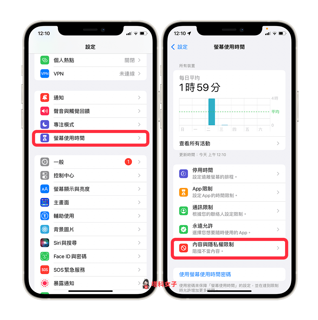 iPhone 關閉刪除 App 功能：設定 > 螢幕使用時間 > 內容與隱私權限制