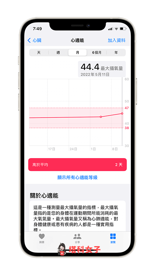 Apple Watch 心適能等級查詢