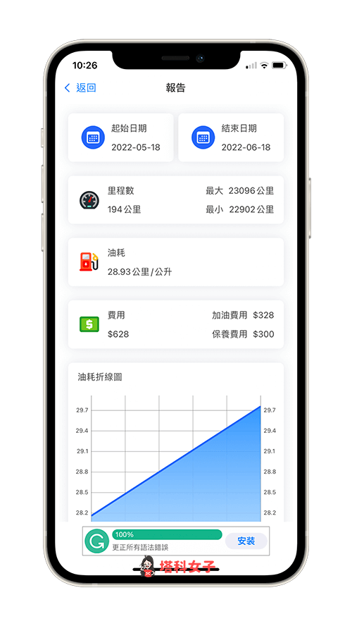 汽機車管理 App《機車小幫手》記錄油耗、保養維修費，追蹤油價 - 塔科女子