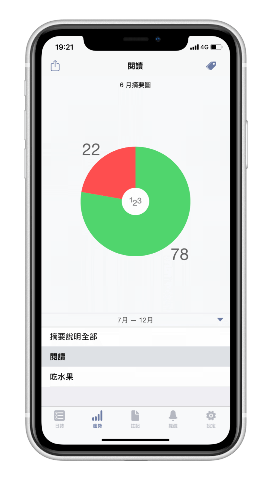 習慣養成 APP Way of Life (iOS/Android) - 圖表數據