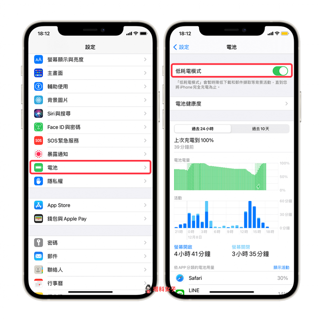 iPhone 耗電？掉電很快？iPhone 省電小技巧：開啟低耗電模式